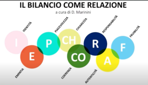 bilancio come relazione